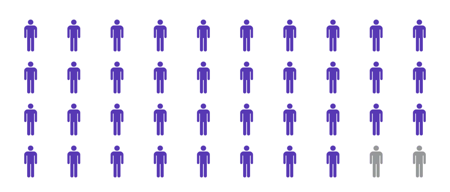 population chart